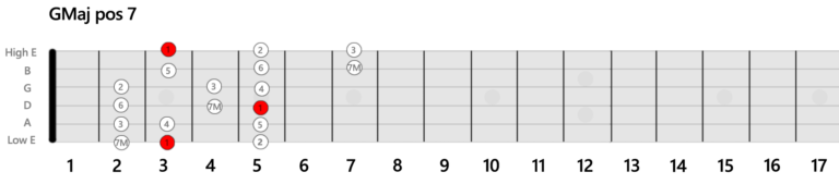GMaj-Position-Guitar-Scale-7