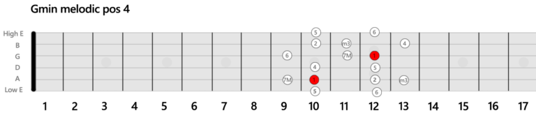 Scale-Minor-Melodic-Position-4