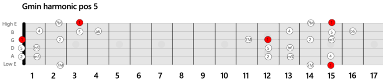 Schema-Scale-Minor-Harmonic-Position-5