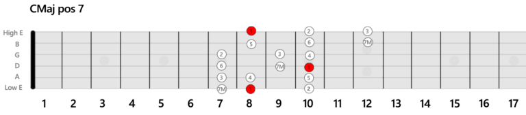 CMaj Position 7 Gamme Guitare