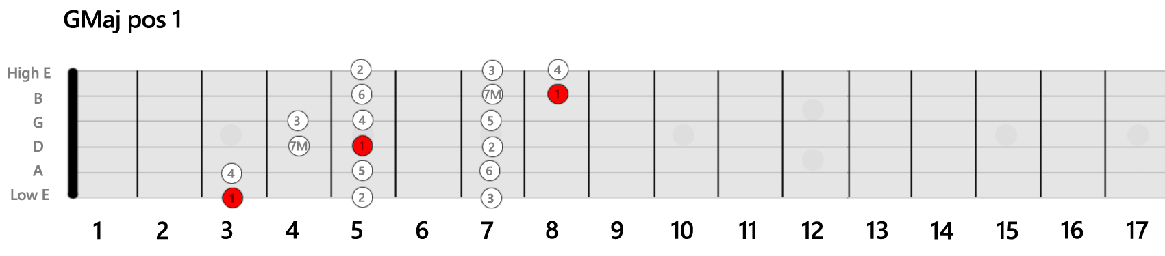GMaj-Position-Guitar-Scale-1