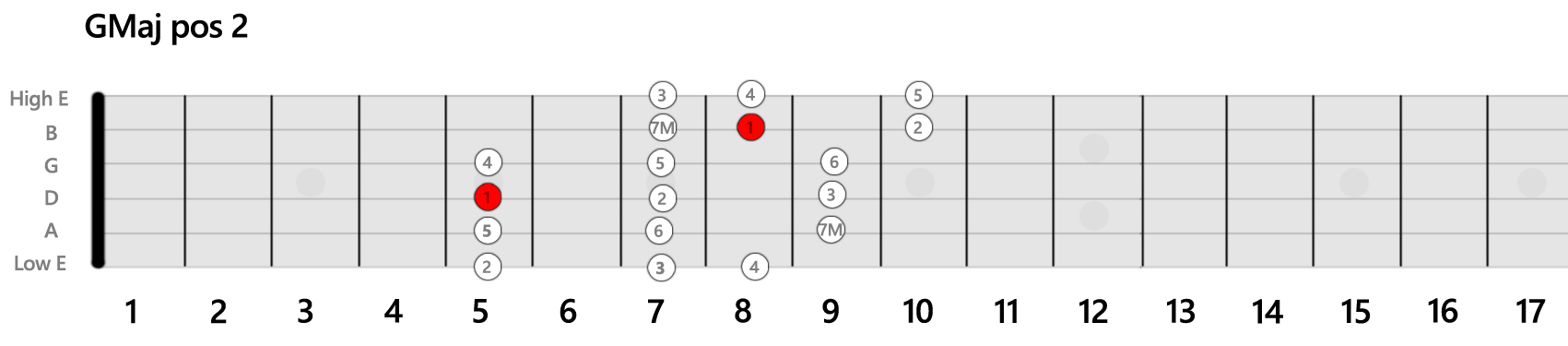 GMaj-Position-Guitar-Scale-2