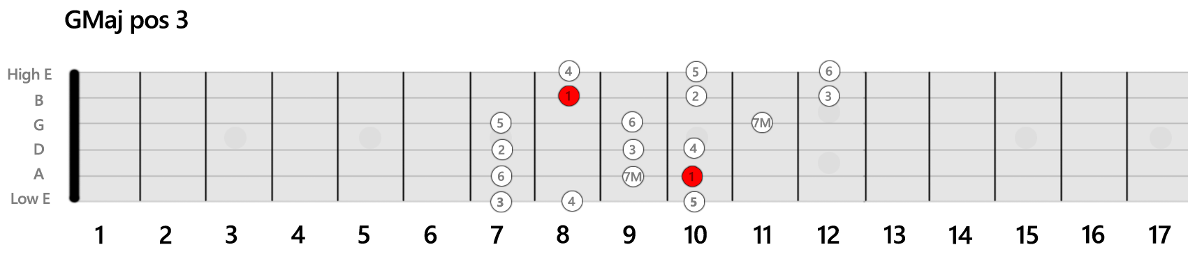 GMaj-Position-Guitar-Scale-3