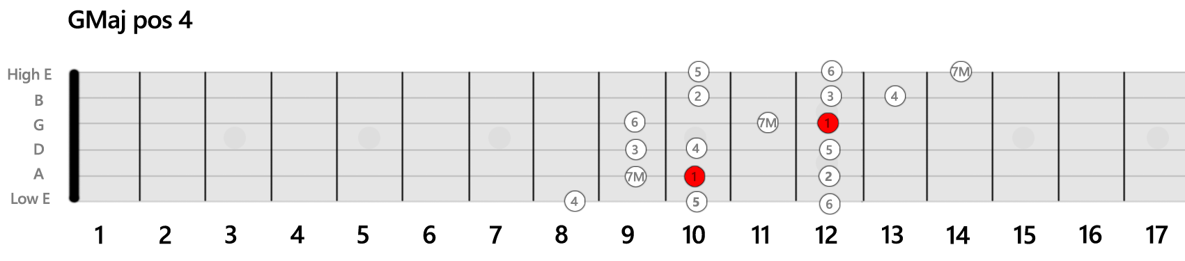 GMaj-Position-Guitar-Scale-4