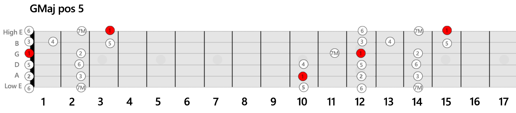 GMaj-Position-Guitar-Scale-5