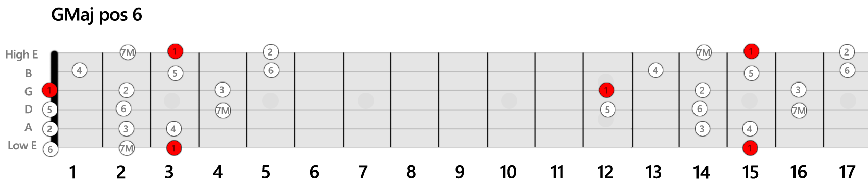GMaj-Position-Guitar-Scale-6