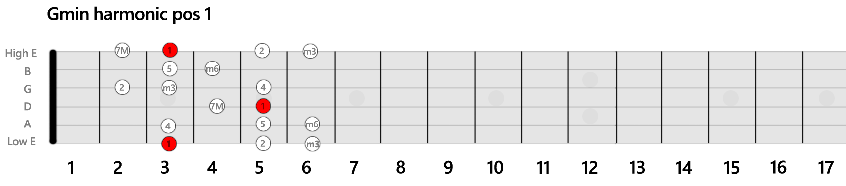 Schema-Scale-Minor-Harmonic-Position-1