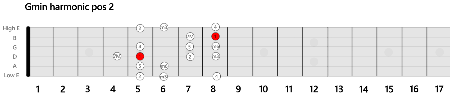 Schema-Scale-Minor-Harmonic-Position-2